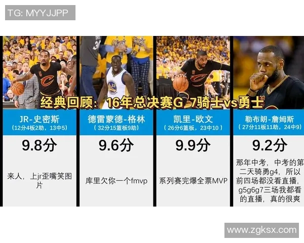 2018年12月6日勇士与骑士精彩对决回放全程回顾与分析