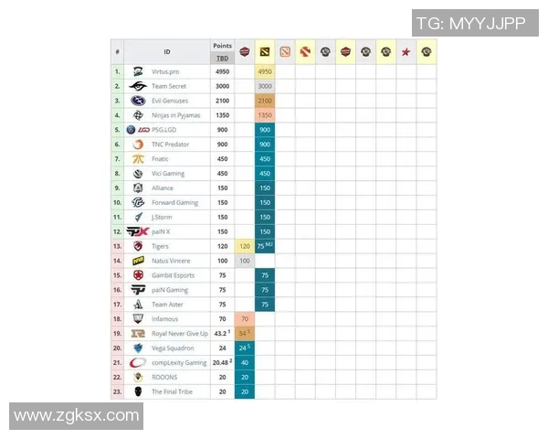 WE在Major赛中的状态分析与表现评估全方位解读
